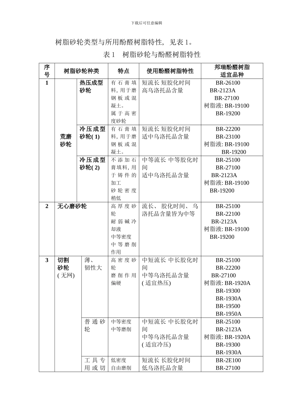 树脂砂轮混料及硬化工艺设计与酚醛树脂选择探讨样本_第2页