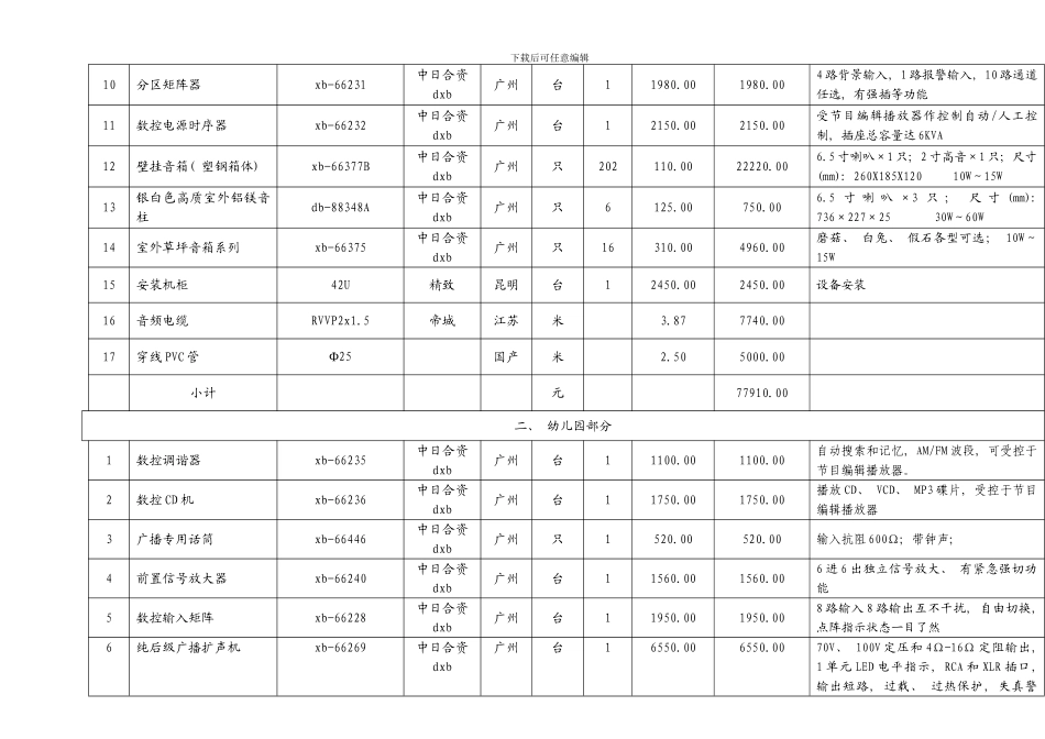 校园背景音乐系统工程概算表样本_第2页