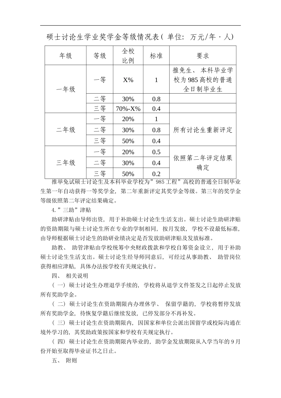 校研字哈尔滨工程大学硕士研究生资助体系改革实施方案样本_第2页