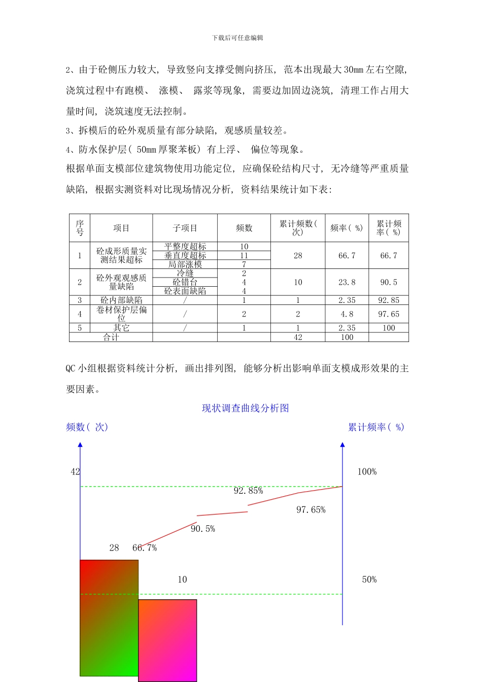 核废料贮存水池超深地下室单面支模施工技术QC成果样本_第3页