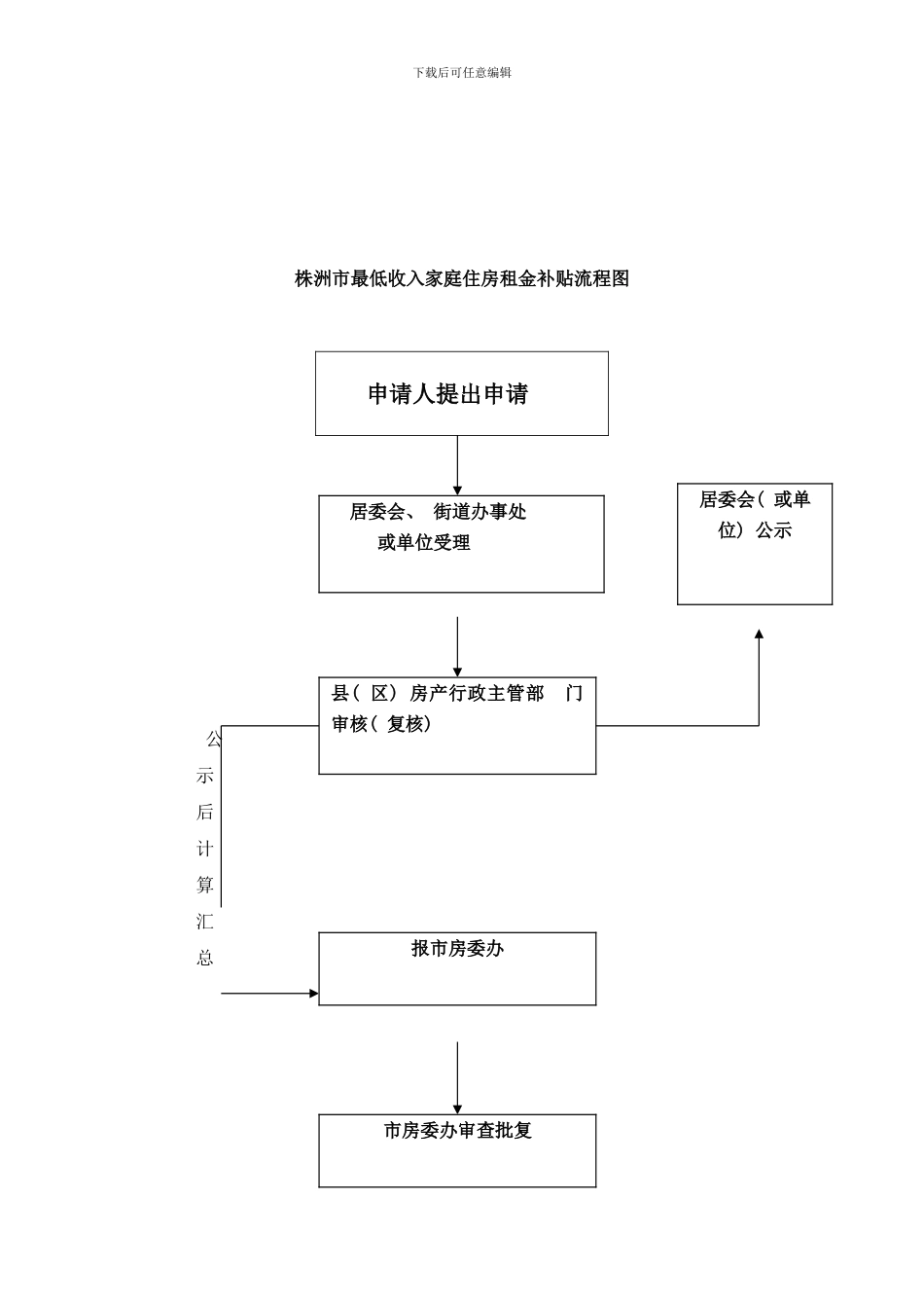 株洲市房产局办公用品采购分配流程图样本_第3页