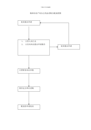 株洲市房产局办公用品采购分配流程图样本