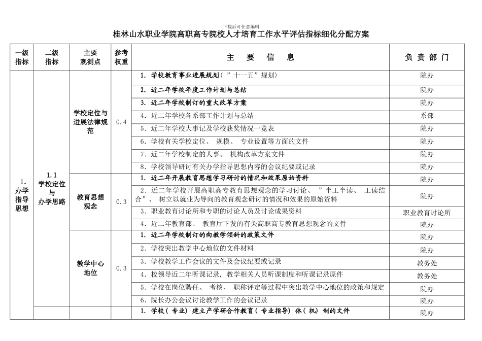 桂林山水职院高职高专院校人才培养工作水平评估指标细化分配方案样本_第1页