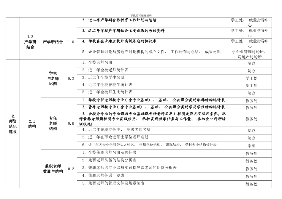 桂林山水职院高职高专院校人才培养工作水平评估指标细化分配方案样本_第2页