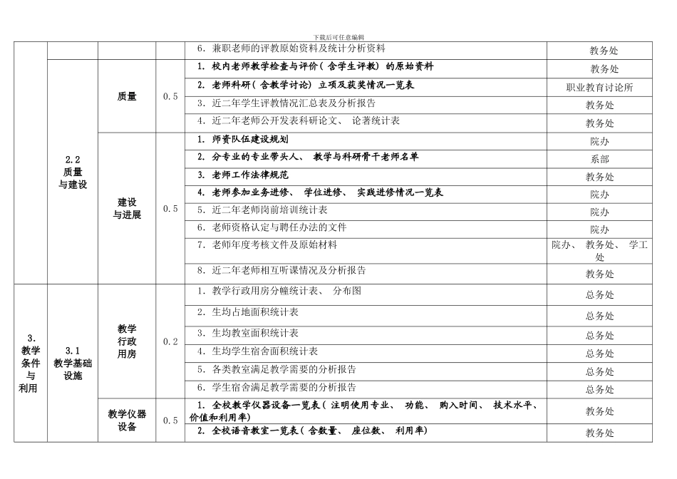 桂林山水职院高职高专院校人才培养工作水平评估指标细化分配方案样本_第3页