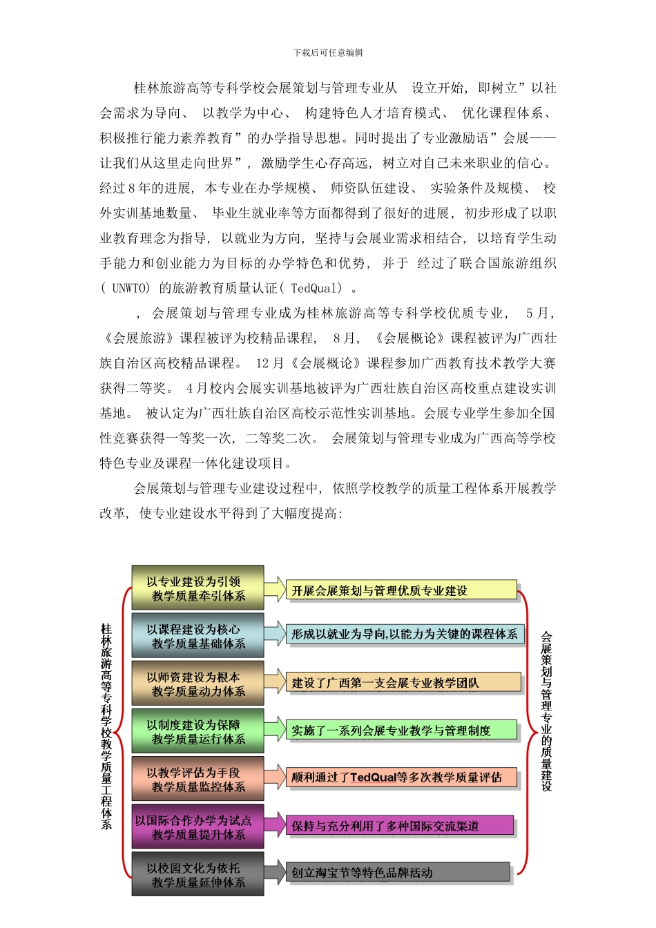 桂林旅游高等专科学校会展策划与管理专业建设方案样本_第2页