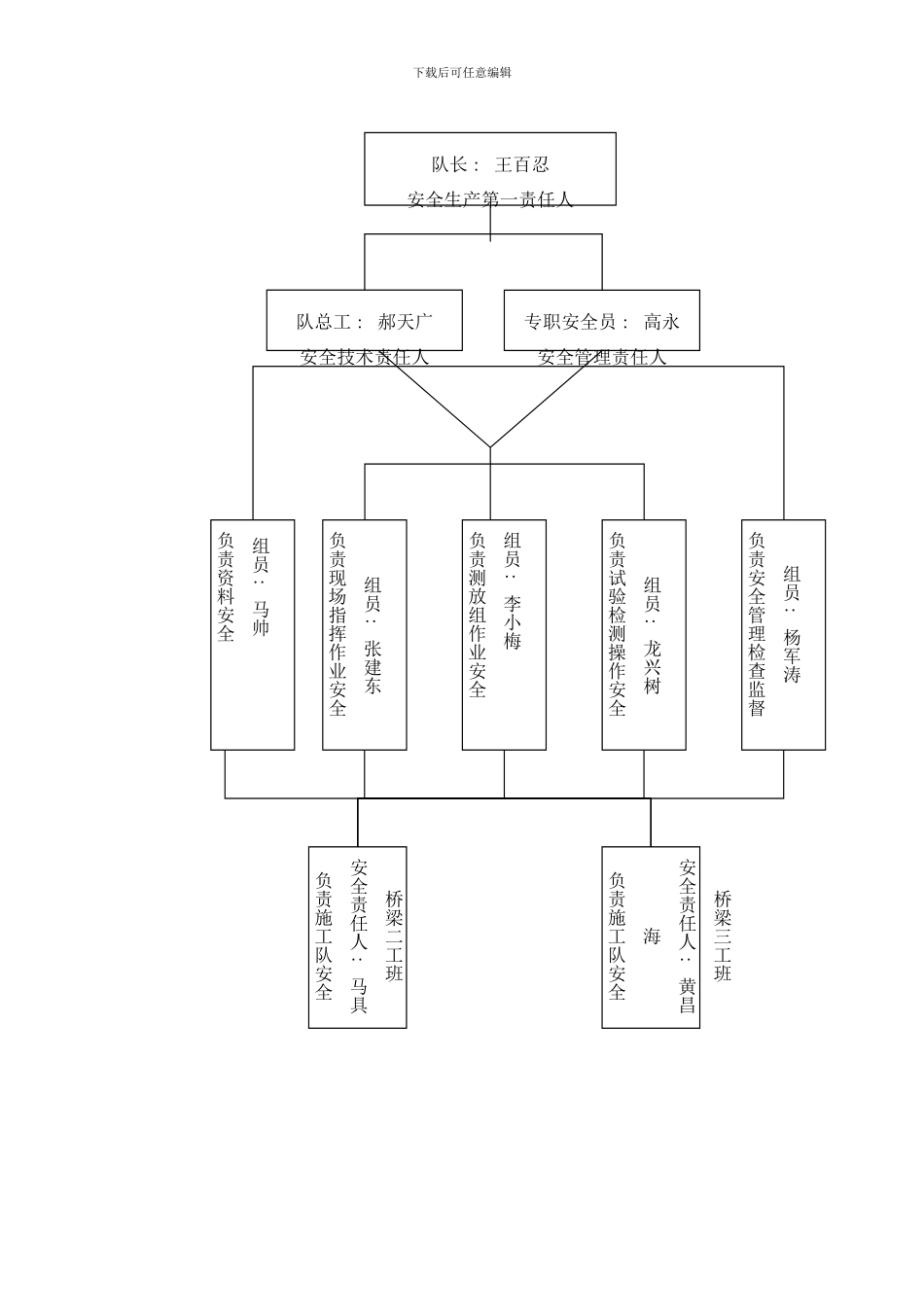 桥基坑开挖安全专项方案样本_第3页