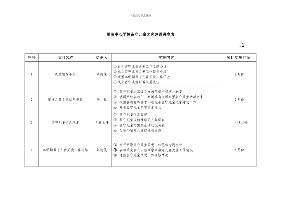 桑涧中心学校留守儿童之家项目建设相关表格及督查记录样本_第2页