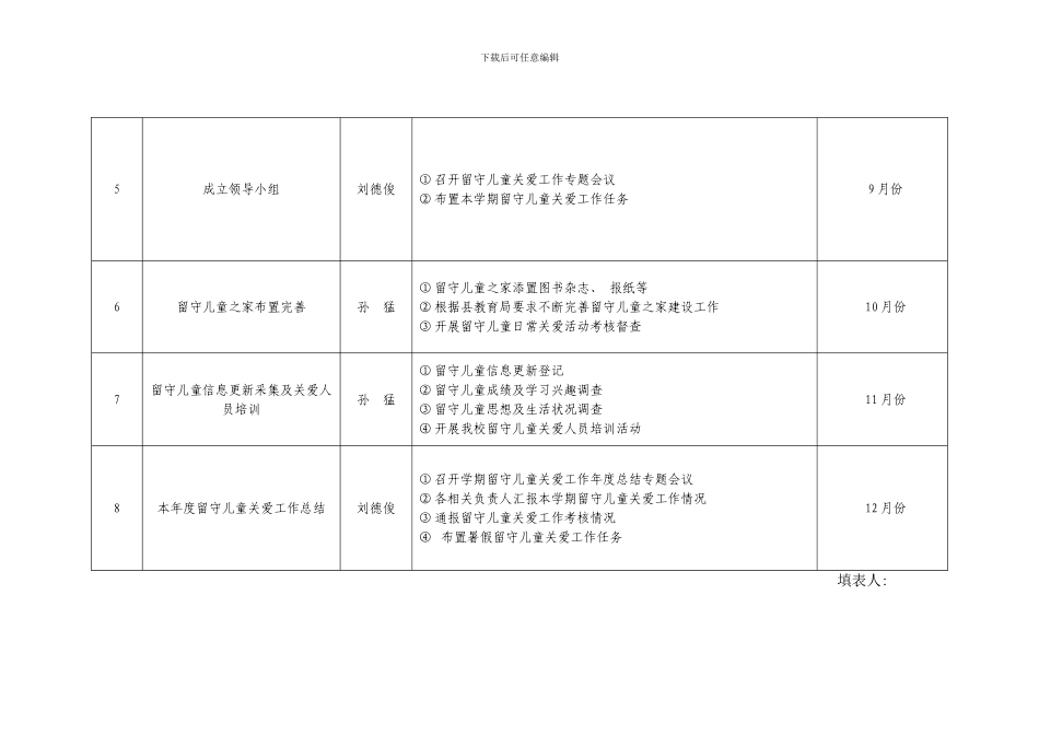 桑涧中心学校留守儿童之家项目建设相关表格及督查记录样本_第3页