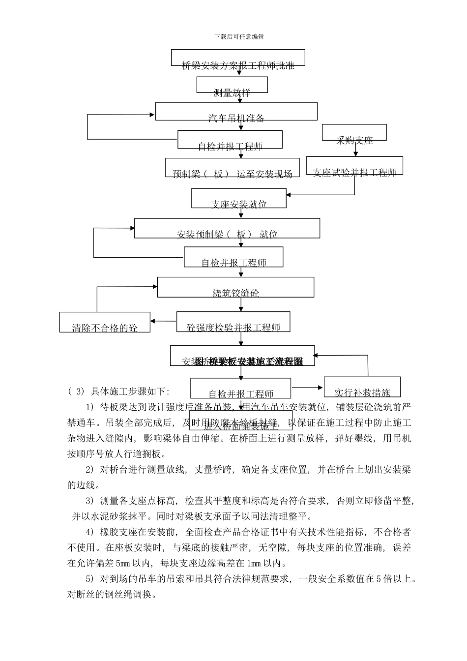 桥梁施工方案样本_第3页