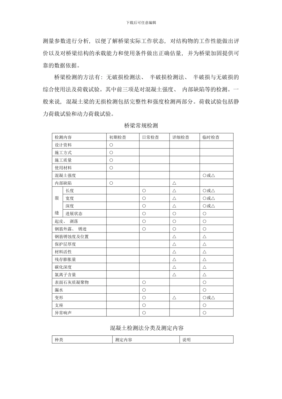 桥梁检测与加固技术应用样本_第2页