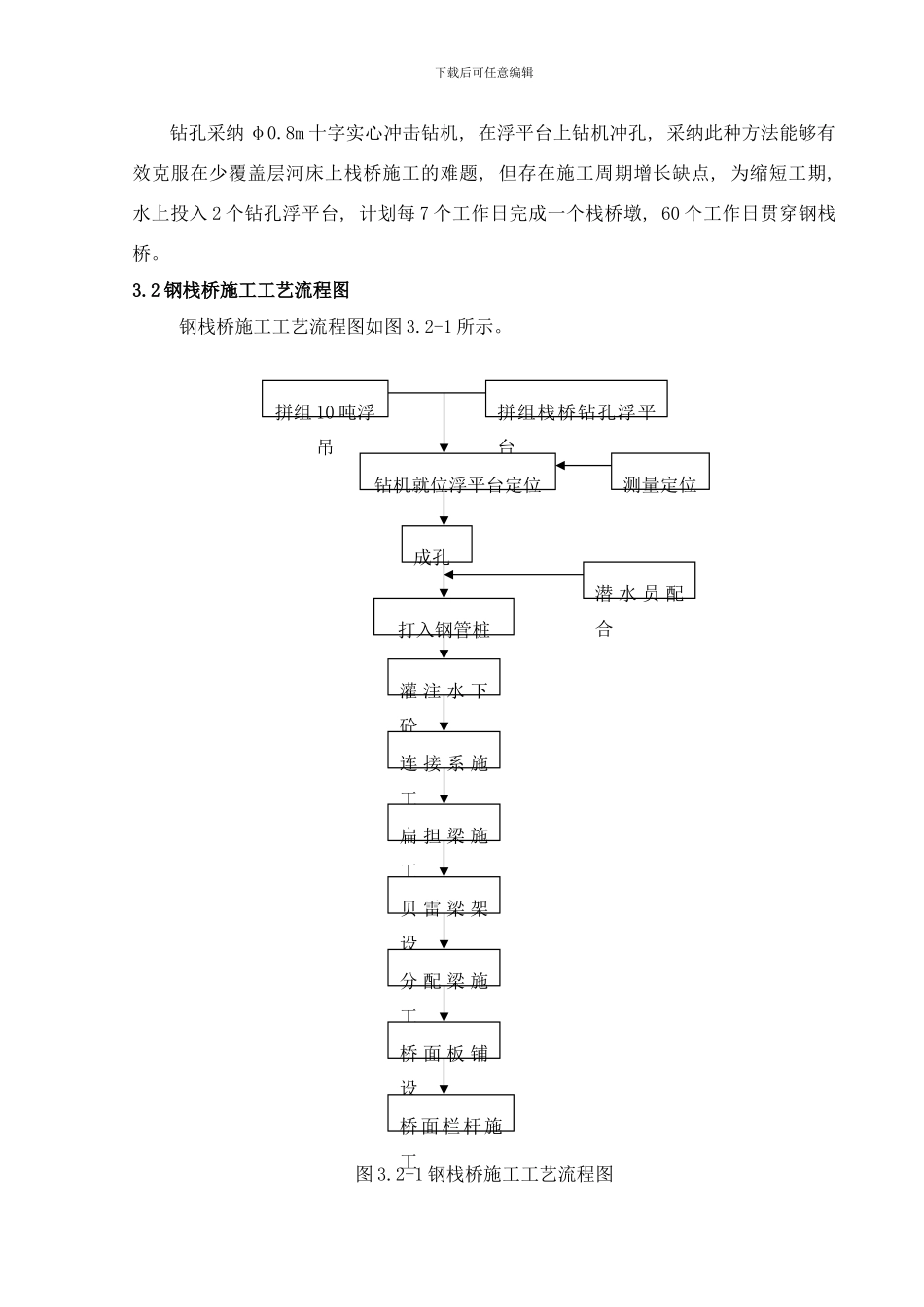 桥钢栈桥施工方案样本_第3页