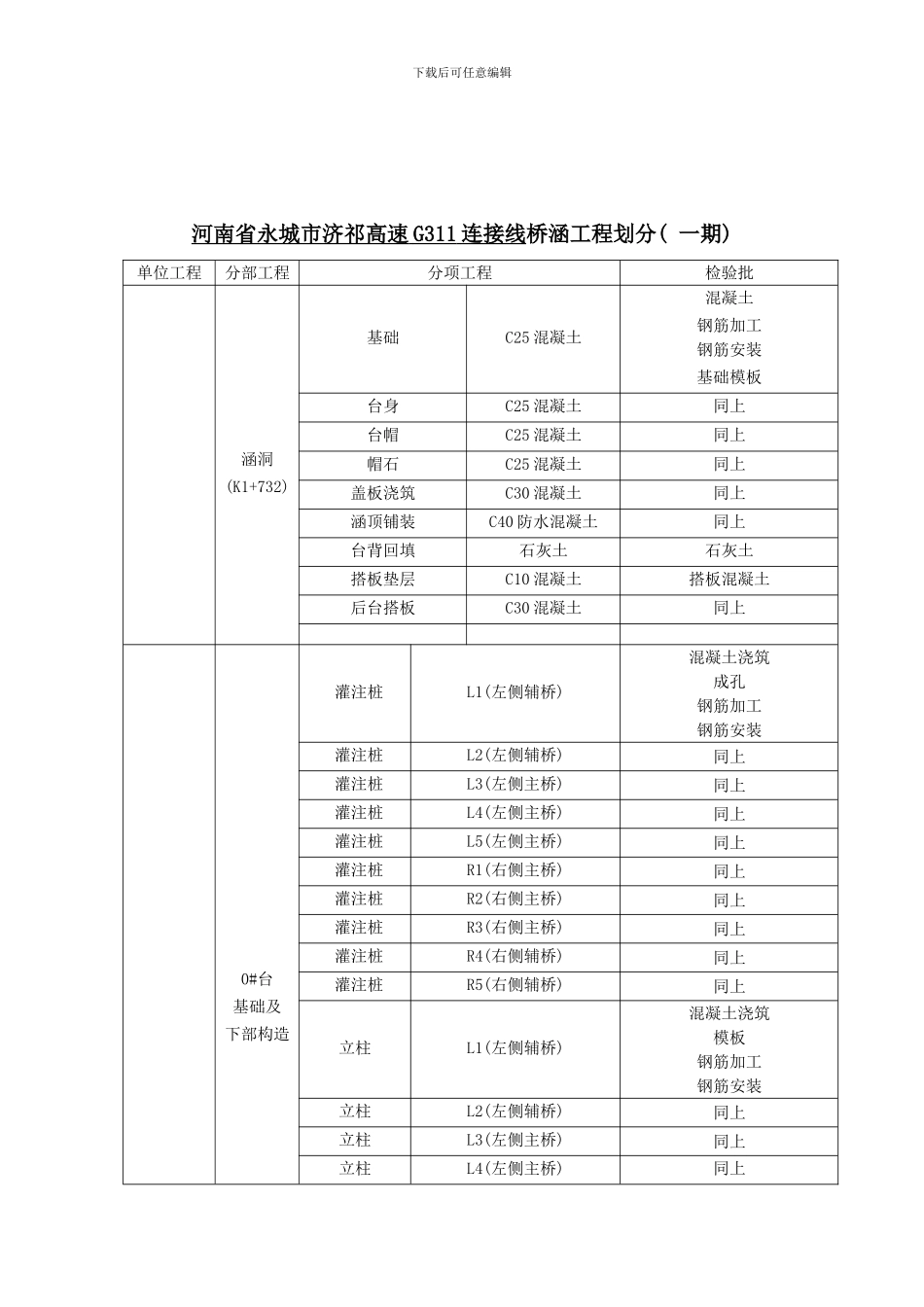 桥涵工程划分样本_第1页