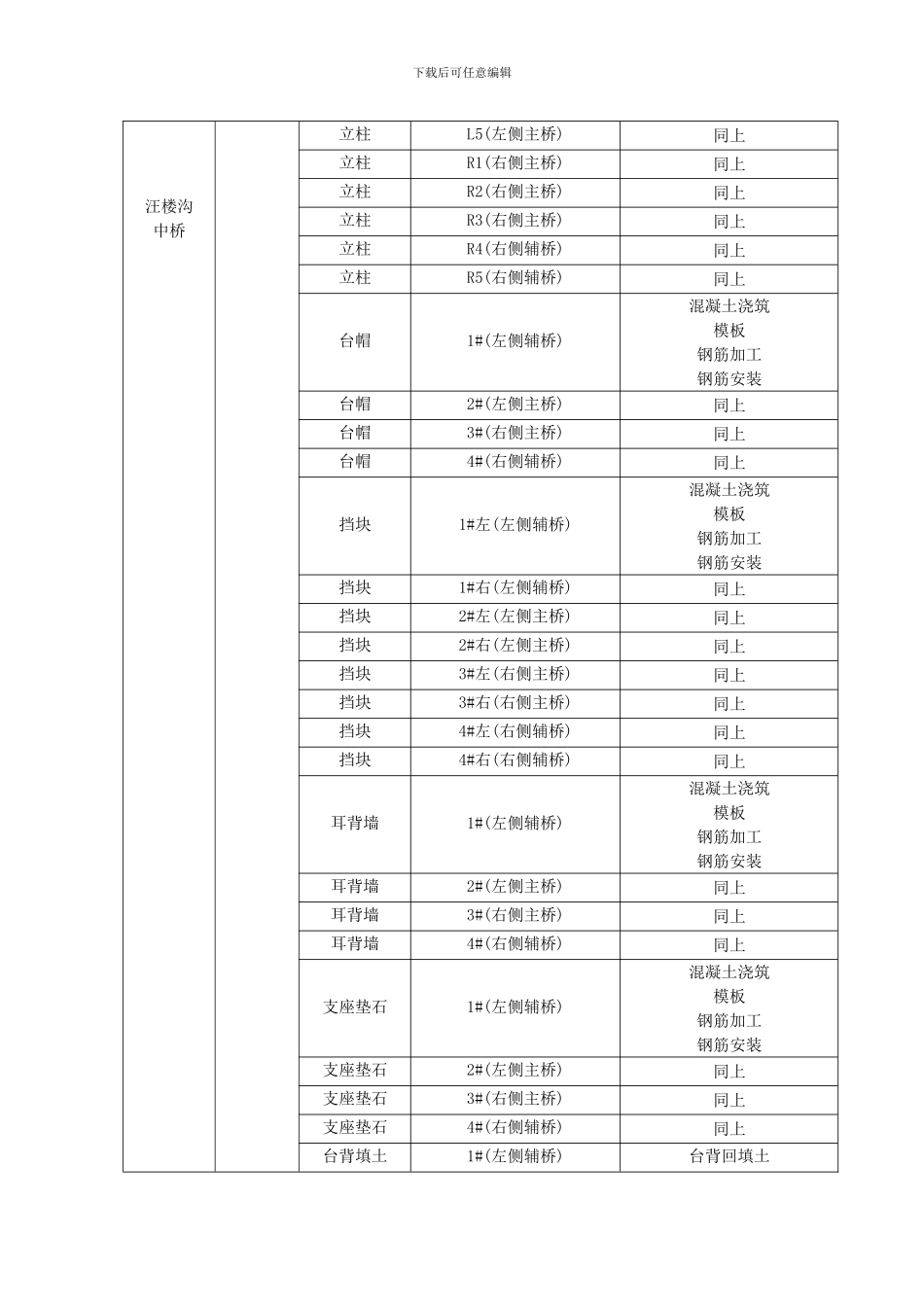 桥涵工程划分样本_第2页