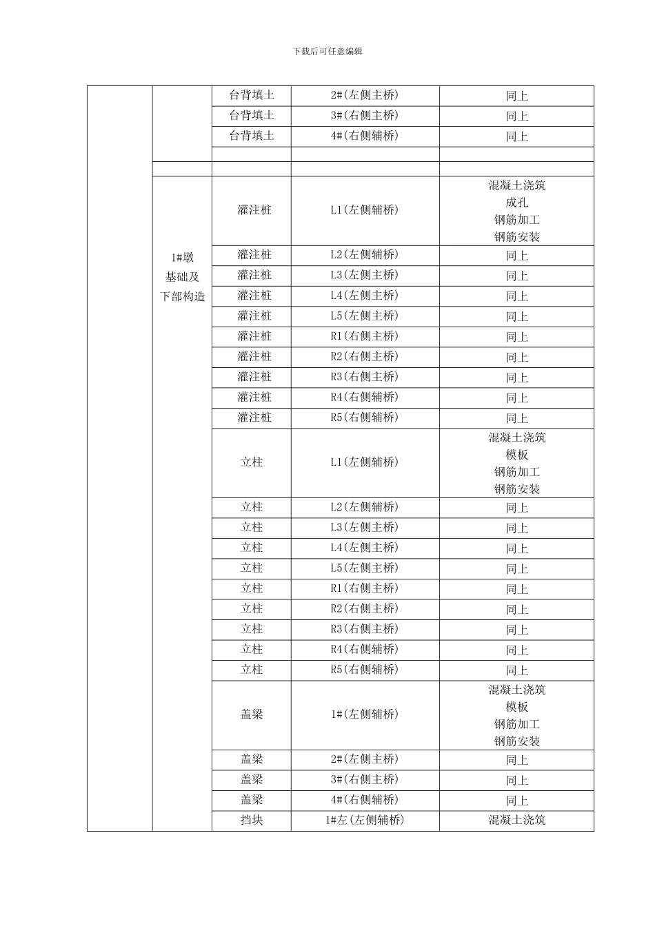 桥涵工程划分样本_第3页