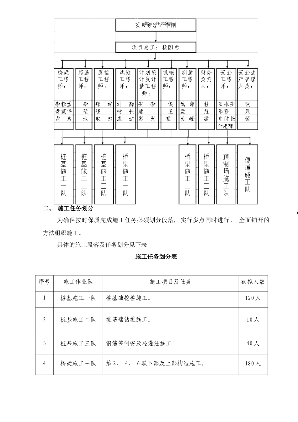 桩基施工技术交底样本_第2页