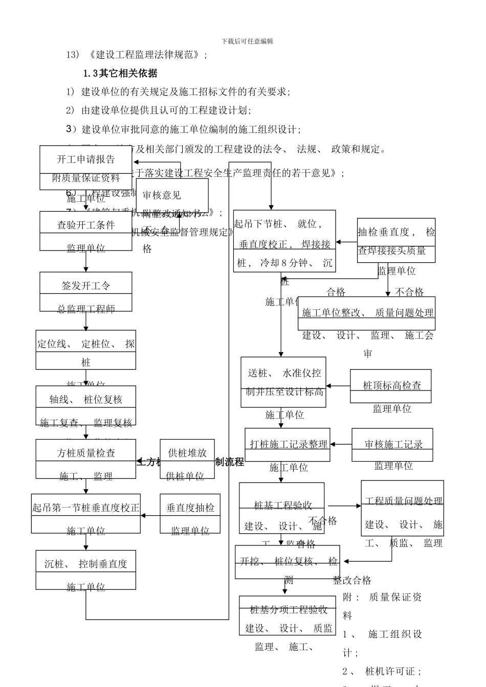 桩基监理细则静压法样本_第3页