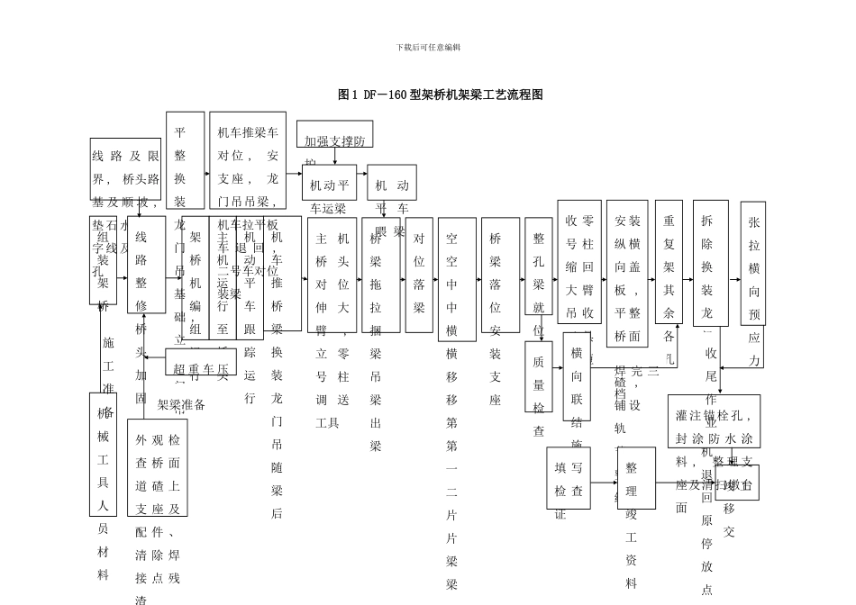 梁架设施工样本_第2页