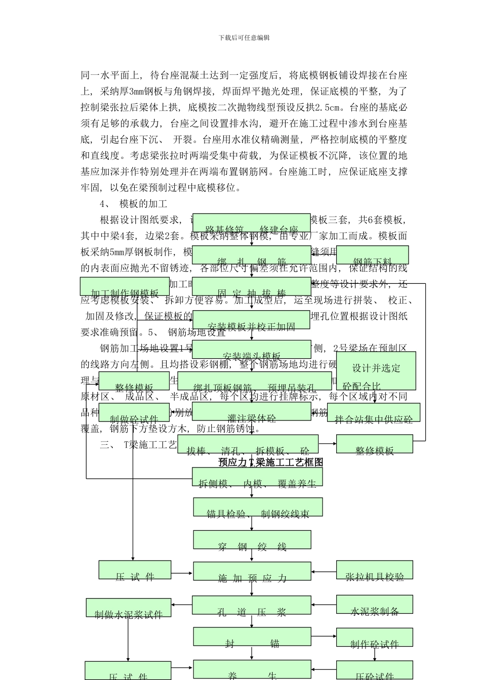 梁预制方案样本_第3页
