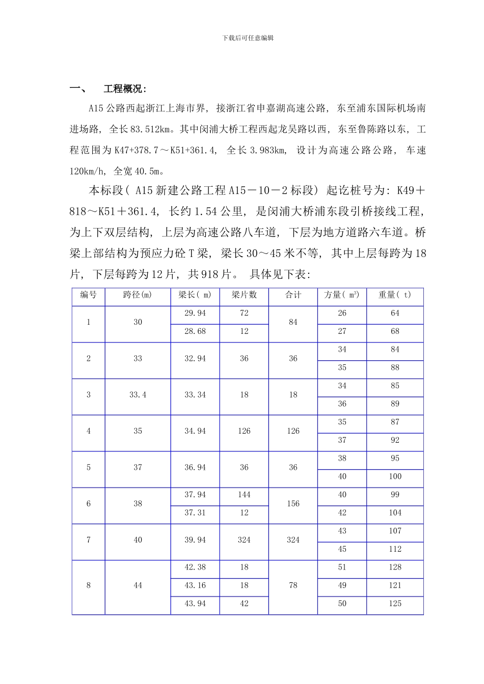 梁预制安装技术方案样本_第2页