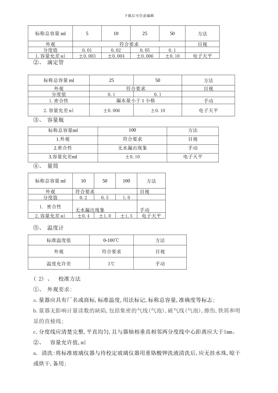 检测中心玻璃器具比对管理制度样本_第2页