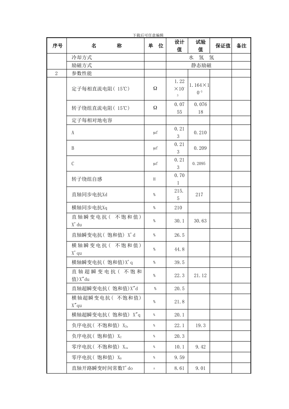检修规程发电机样本_第3页