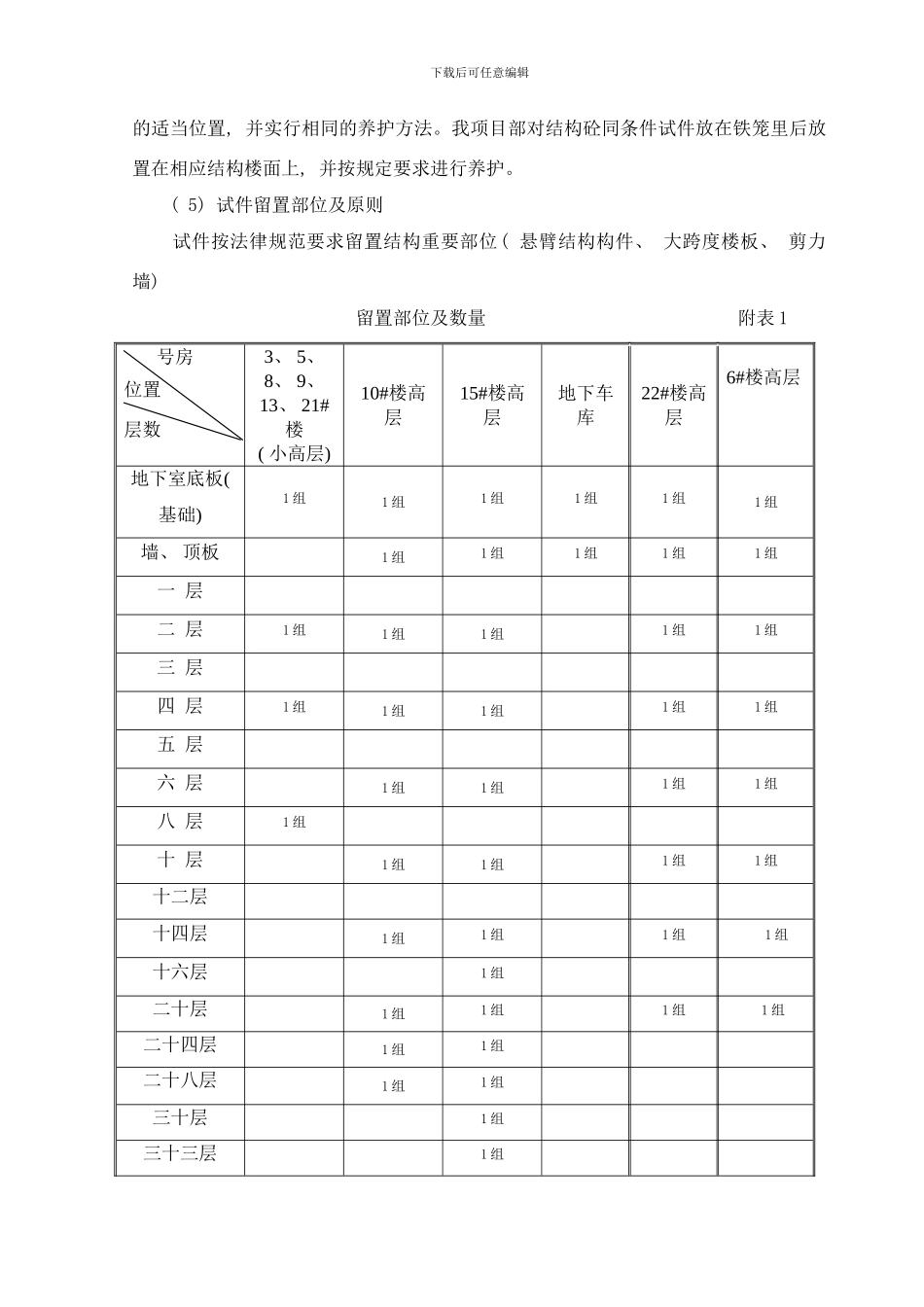 检验批同条件试块方案样本_第2页