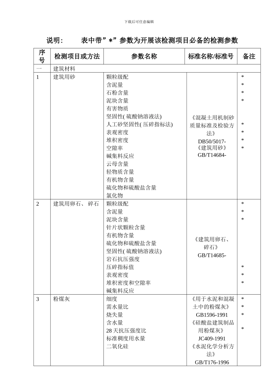 检测项目及标准样本_第1页