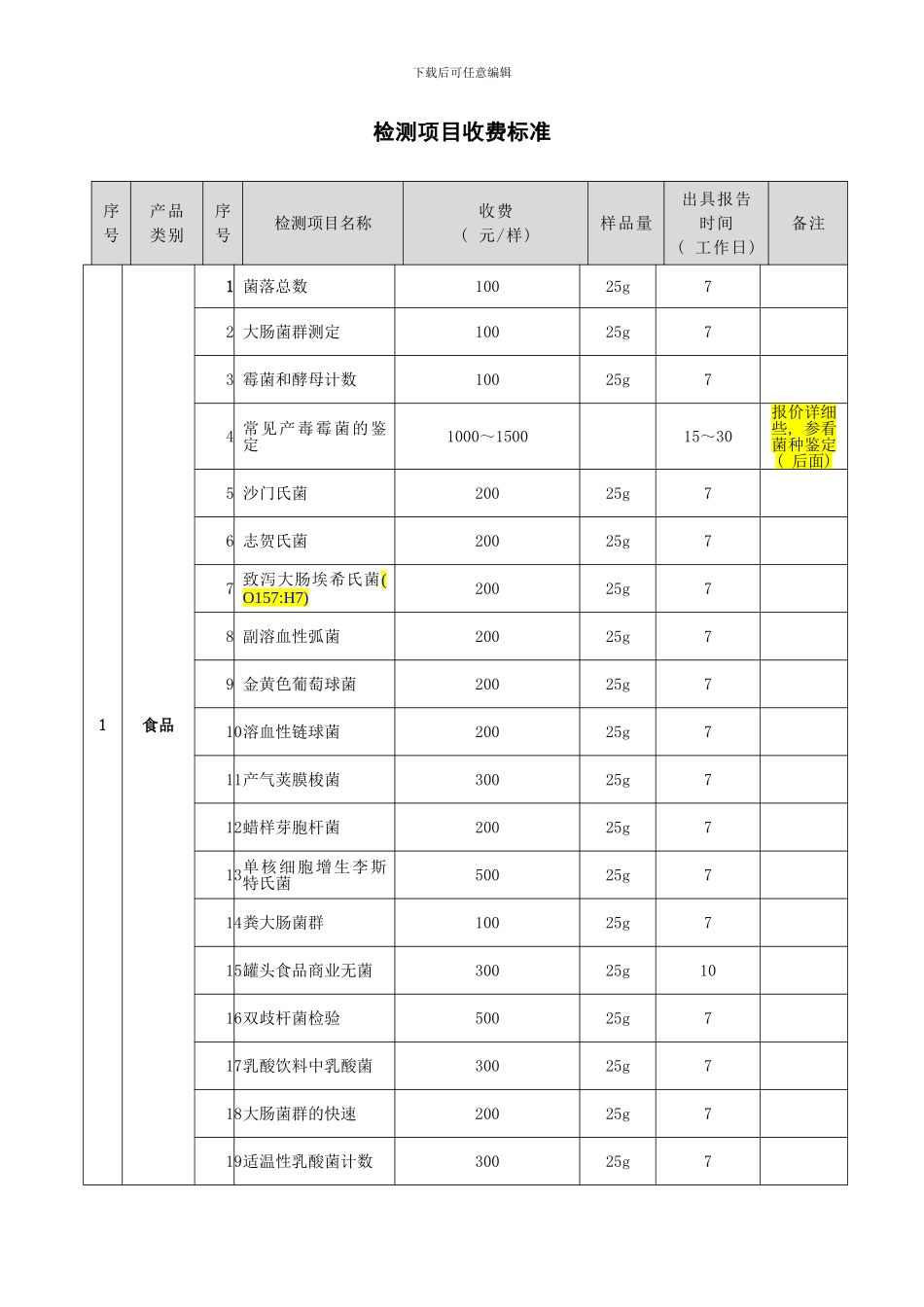 检测项目收费标准修改样本_第1页