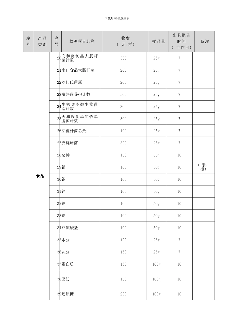 检测项目收费标准修改样本_第2页