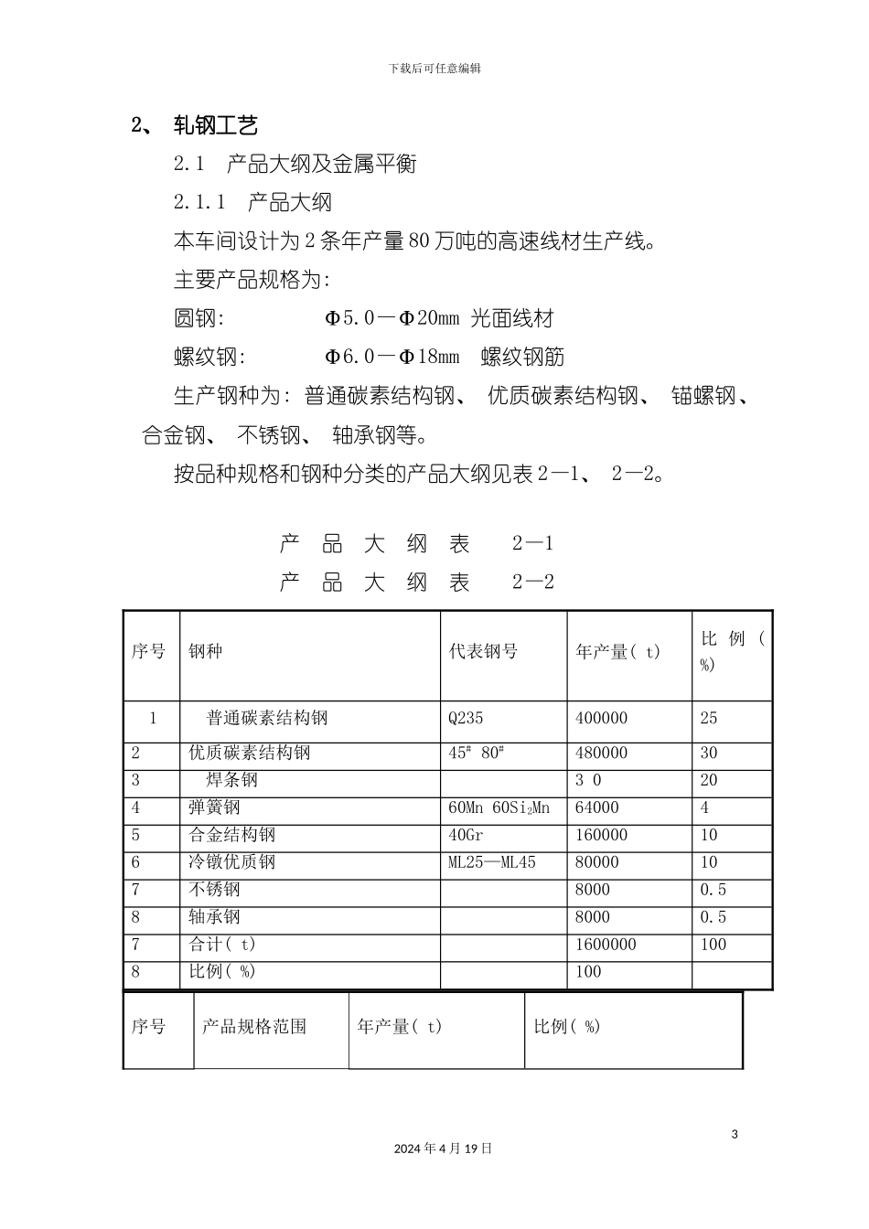 棒材生产工艺模板_第2页