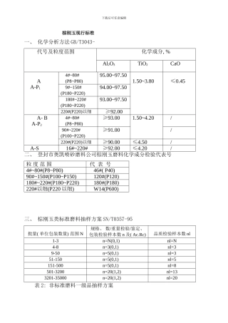 棕刚玉现行标准样本