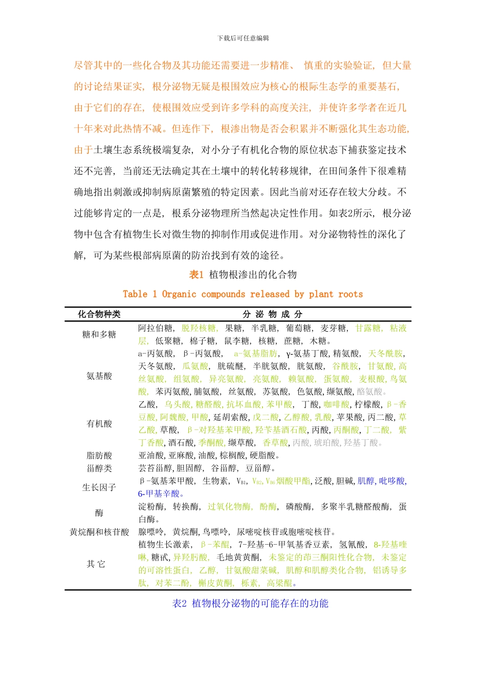 植物病原性连作障碍研究进展样本_第3页