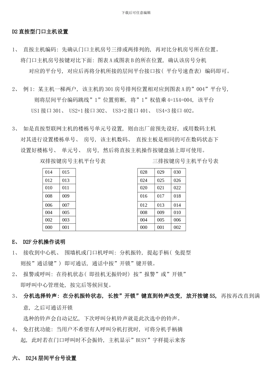 楼宇对讲D说明书样本_第3页