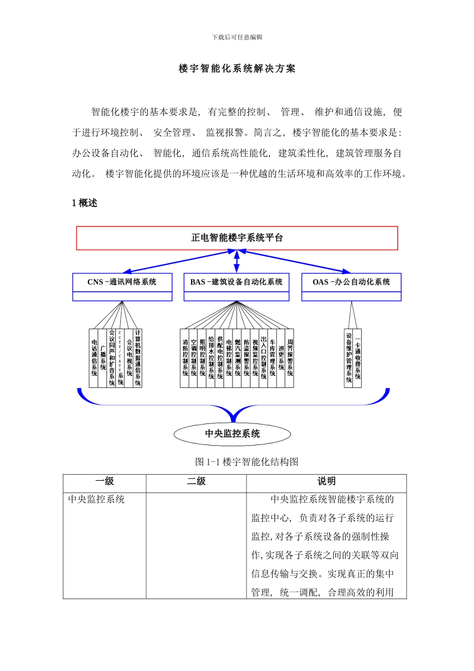 楼宇智能化系统解决方案样本_第1页