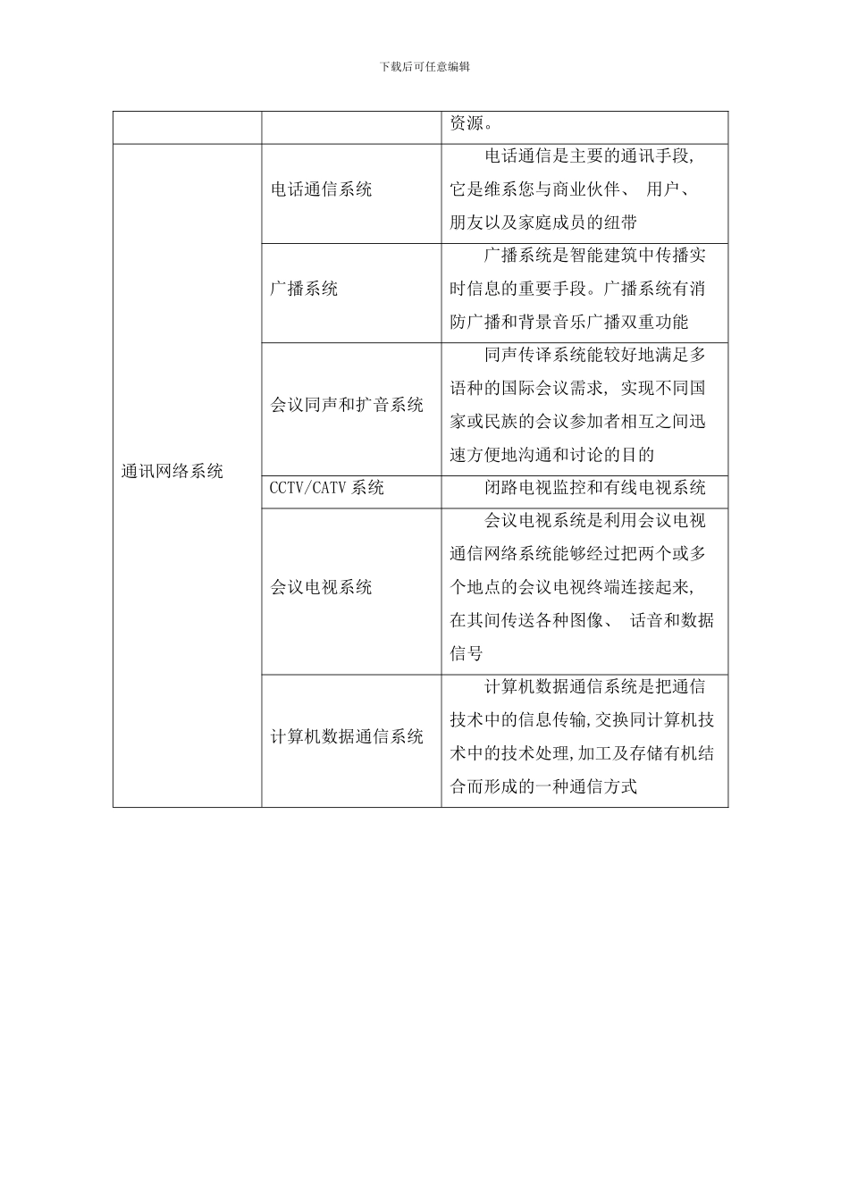 楼宇智能化系统解决方案样本_第2页