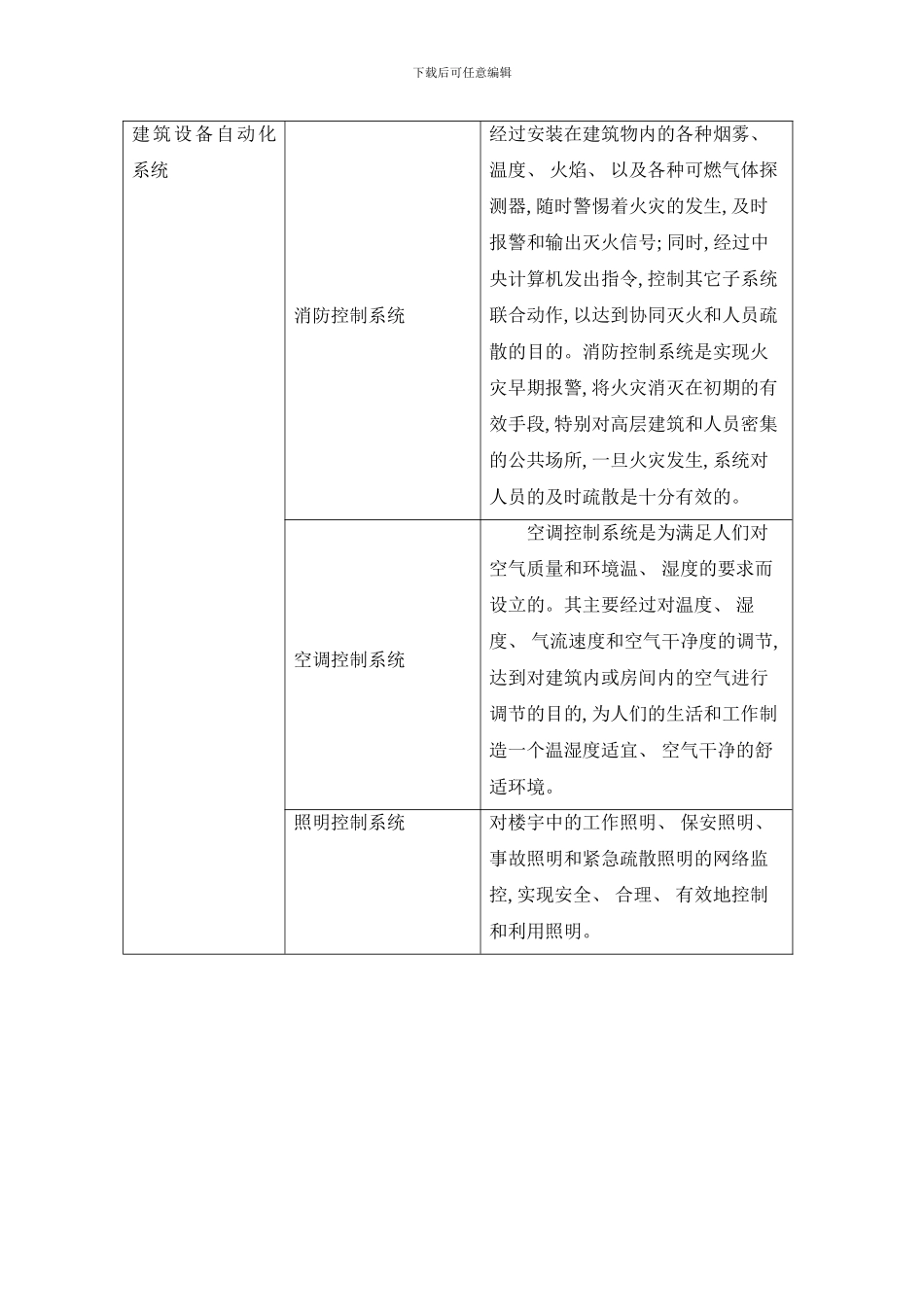 楼宇智能化系统解决方案样本_第3页