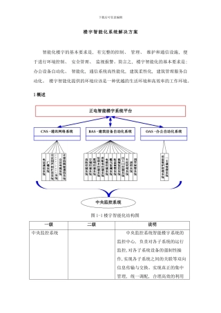 楼宇智能化系统解决方案样本