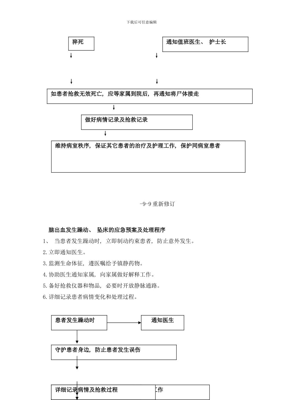 楼护理常规应急预案样本_第2页