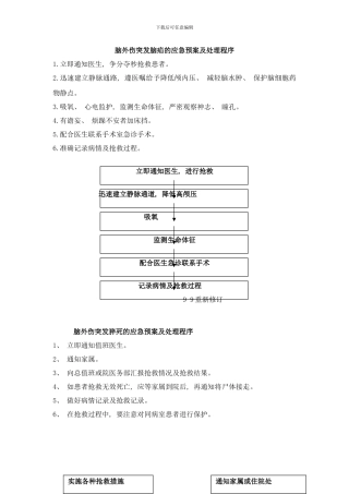 楼护理常规应急预案样本