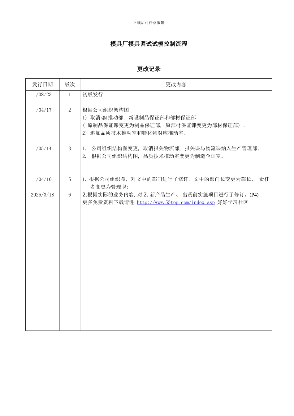 模具厂模具调试试模控制流程样本_第2页