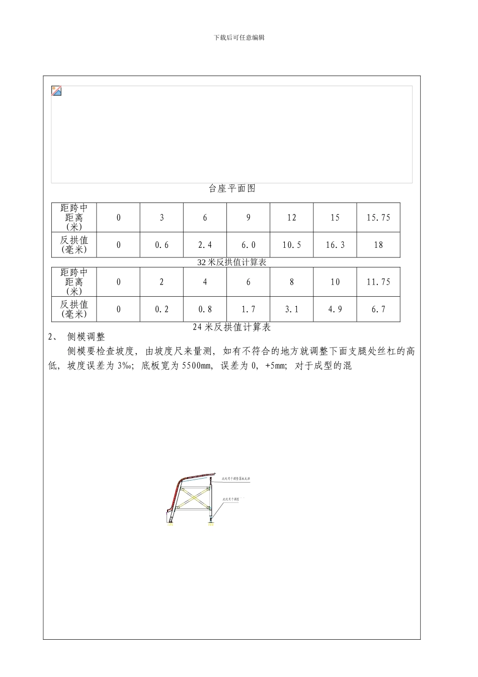 模板工序技术交底精装版样本_第2页