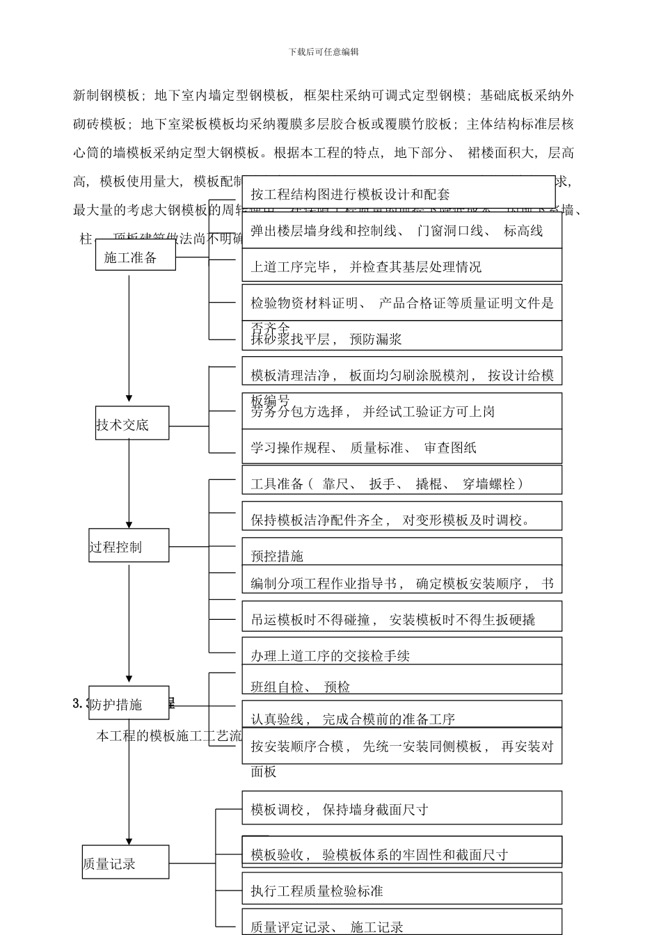 模板方案东直门公寓版样本_第3页