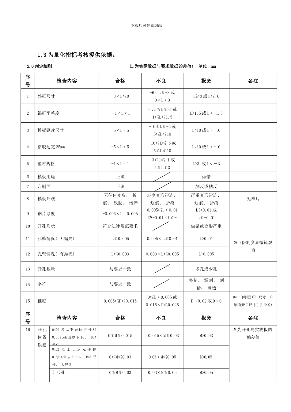 模板检验细则样本_第2页