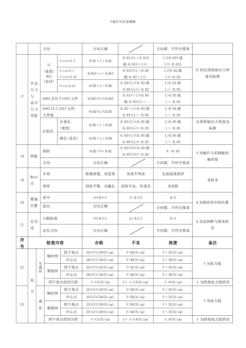 模板检验细则样本_第3页