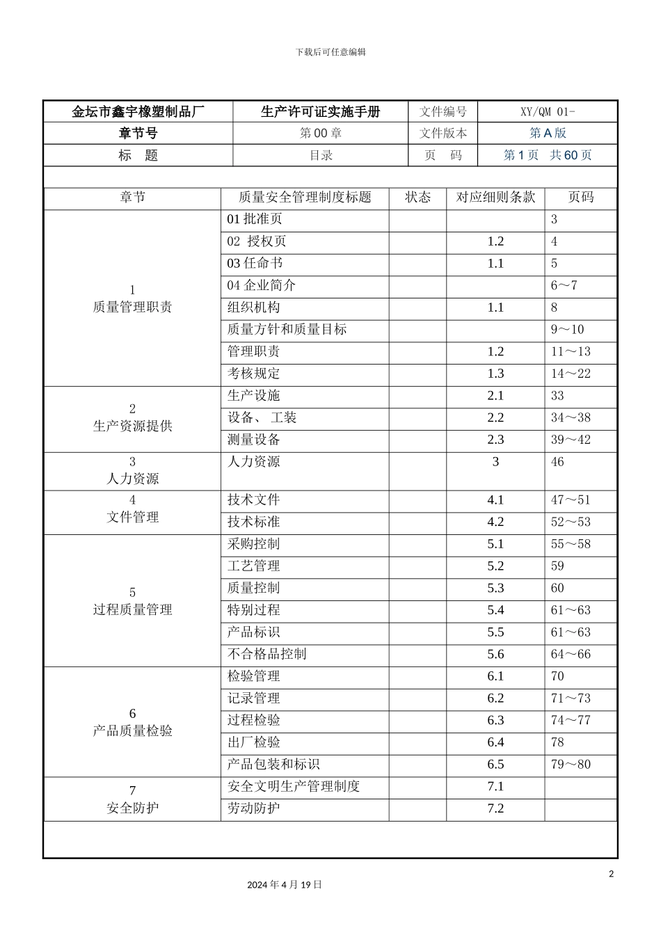 橡塑制品厂生产许可证实施手册模板_第2页