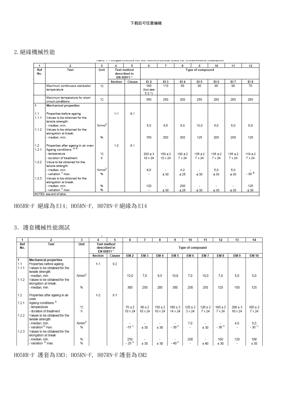 橡胶线标准样本_第2页