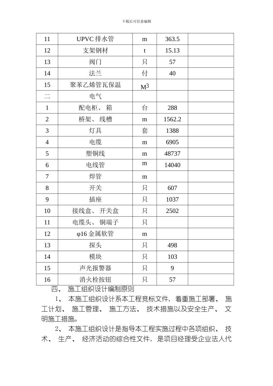 步行街现代化商场消防施工组织设计方案模板_第3页