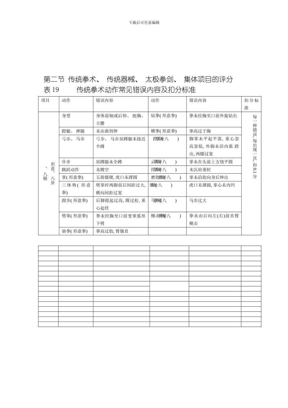 武术套路规则对练传统拳术传统器械太极拳剑集体项目的评判模板_第2页