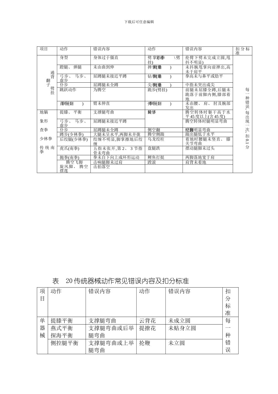 武术套路规则对练传统拳术传统器械太极拳剑集体项目的评判模板_第3页
